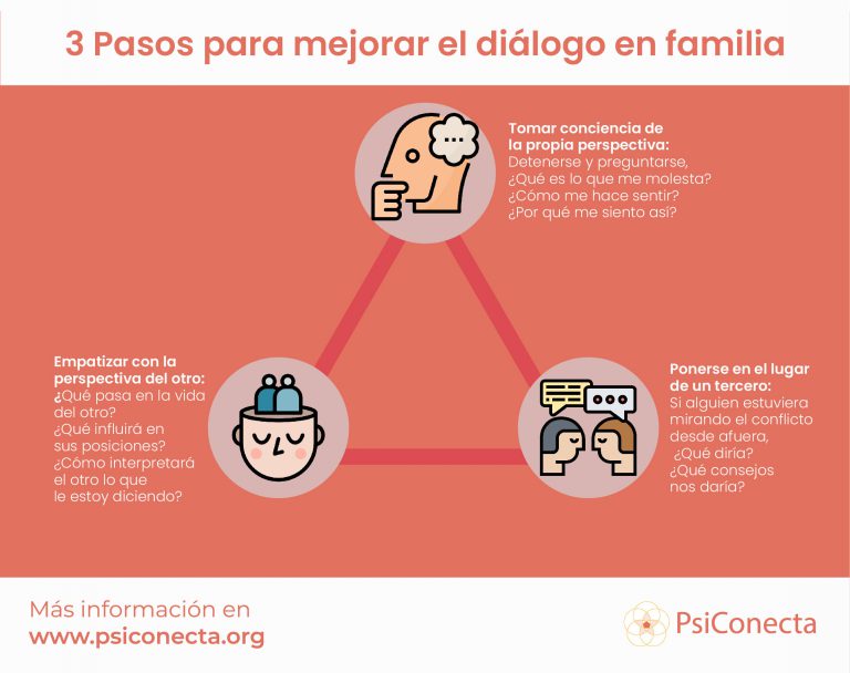 Conflictos Familiares en el Estallido Social