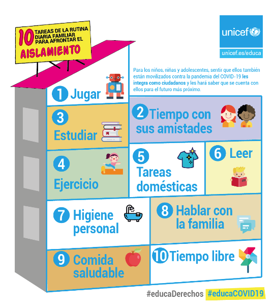 Educación contra el coronavirus: 10 tareas de la rutina diaria
