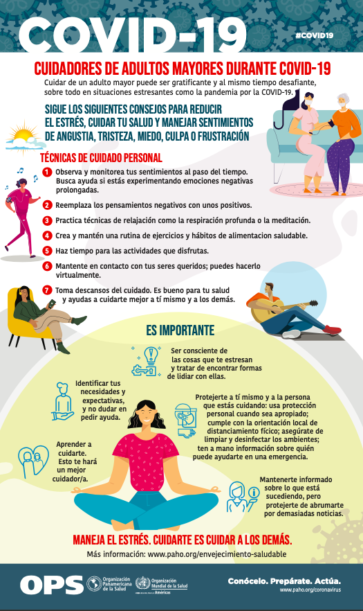 Infografía: Cuidadores de adultos mayores durante COVID-19