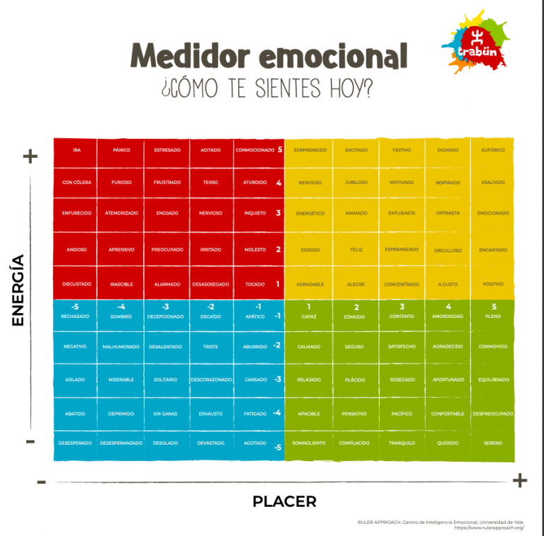 Medidor de emociones