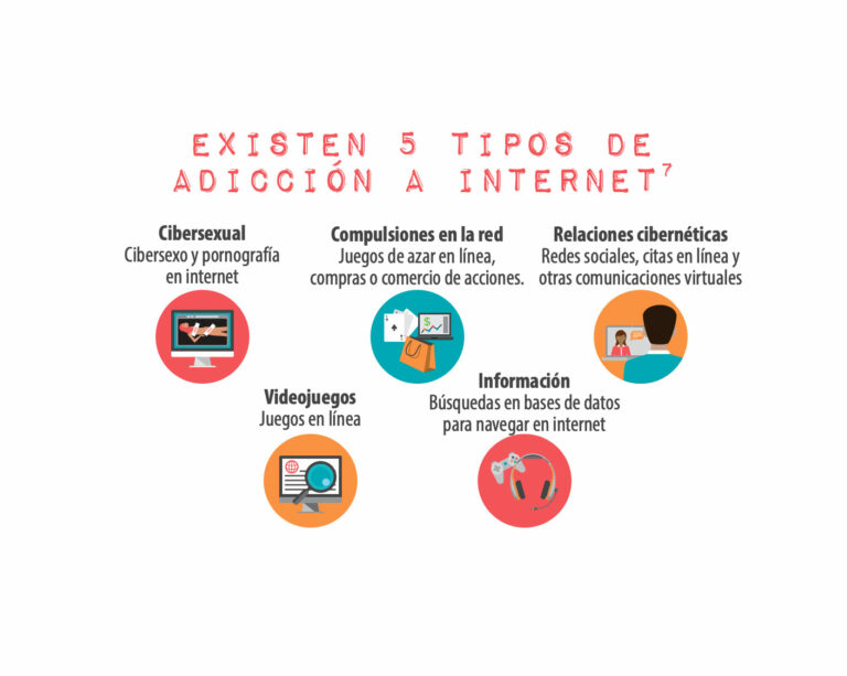 Adicción a internet